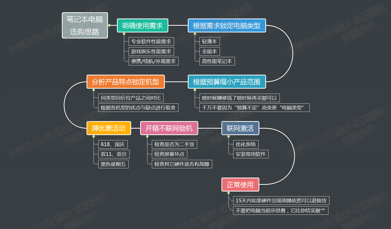 社会招聘 第102页