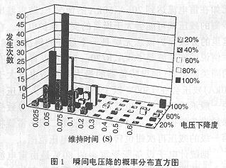 电压低对电脑的影响及其后果分析