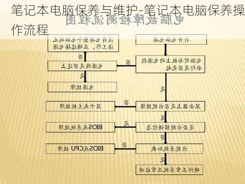 笔记本电脑保养方法