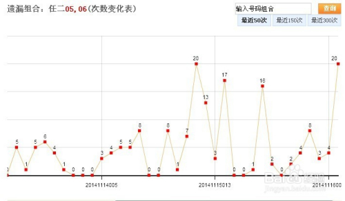 投资者关系 第95页