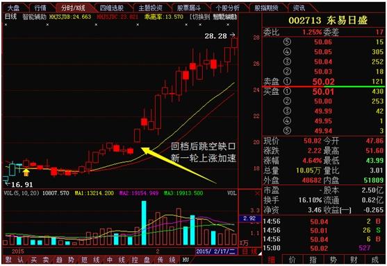排三综合走势图专业版，深度解析与实战策略