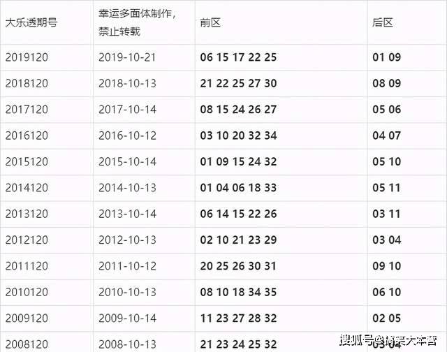 体彩开奖结果查询与开奖号码解析