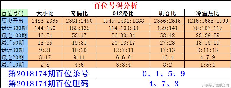 排列3杀号走势图，探索数字彩票的奥秘