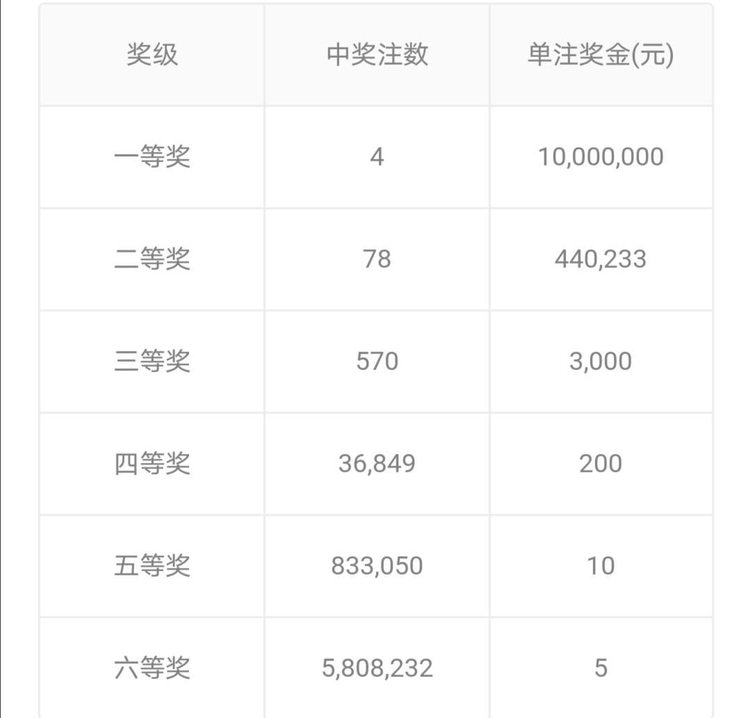 双色球第22期开奖号码查询结果揭晓