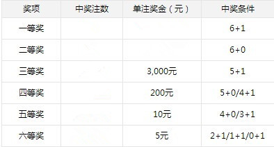 双色球只中了四个红球，运气与策略的挑战