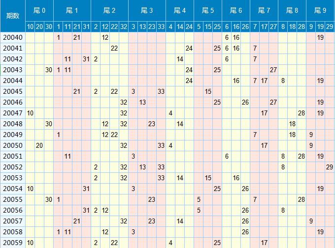 双色球红蓝走势图，探索数字背后的奥秘
