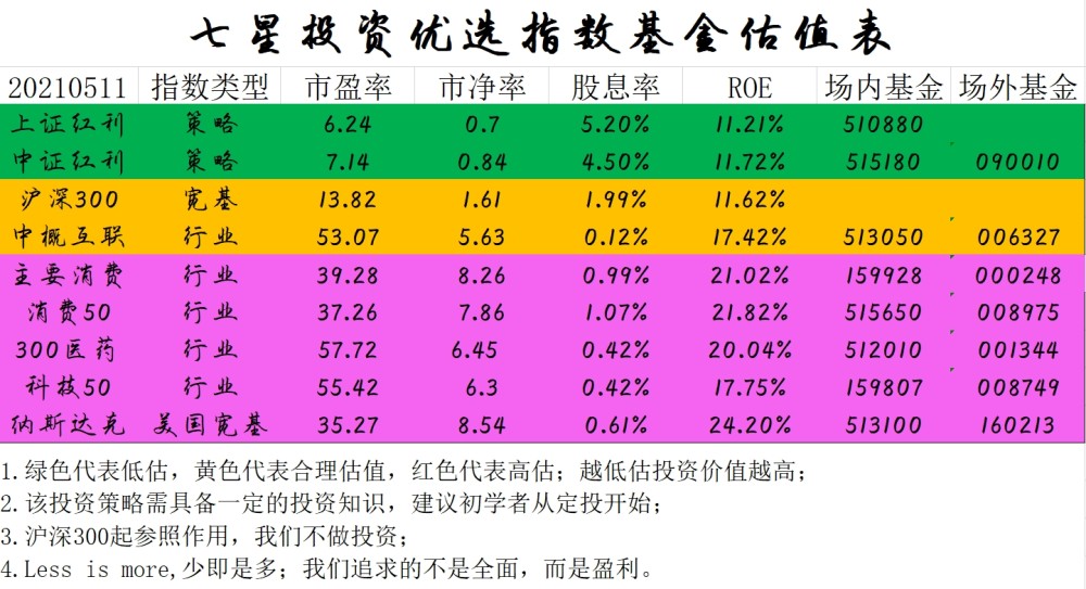 七星彩复式投注，一注的价格与策略解析