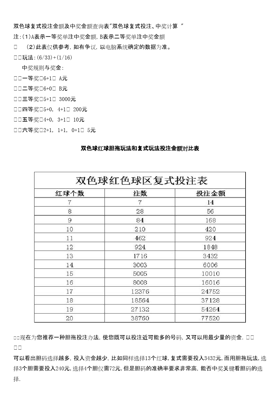 双色球复式投注表价格表详解