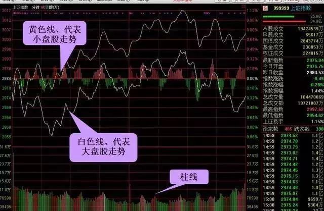 探索排列三大小走势图，2元网的独特视角
