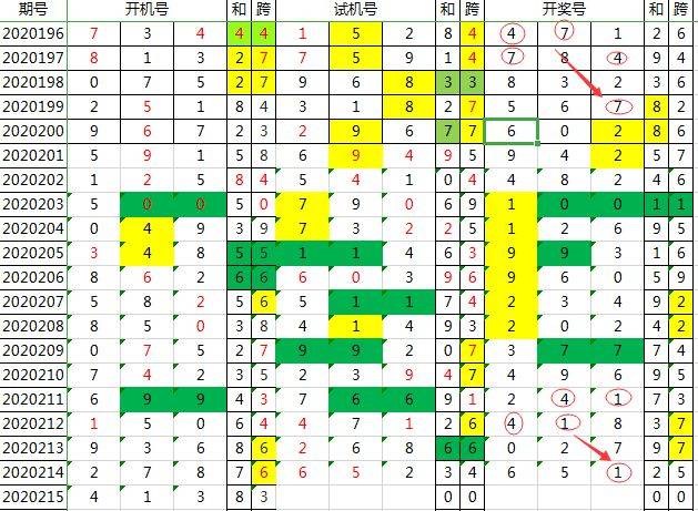 投资者关系 第76页