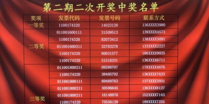 北京今日最新开奖结果揭晓，15选5的幸运数字组合