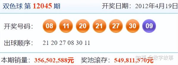 揭秘双色球开奖秘籍，如何查询2022年05月07期双色球开奖号码？