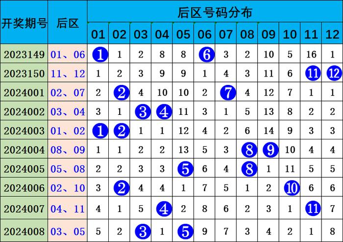 和值跨度表，揭示数字世界的奥秘