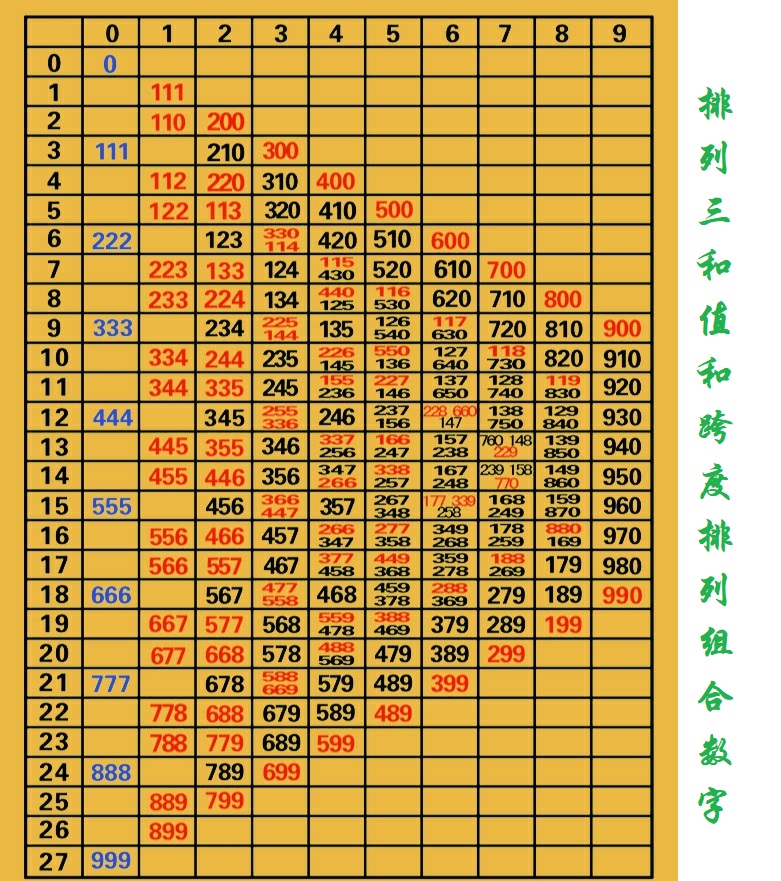 排列三百十和值走势图，探索数字排列的魅力与预测未来走势