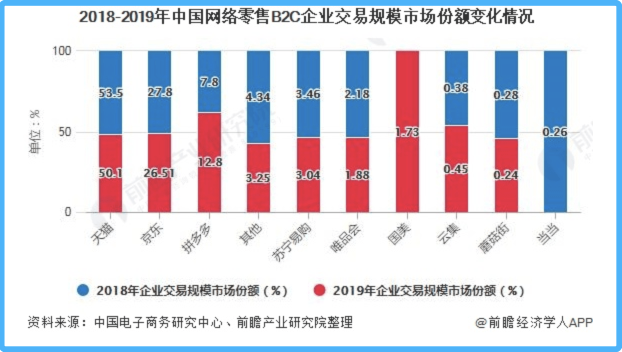 探索排列三和值与尾振幅走势图，3D之家的独特视角