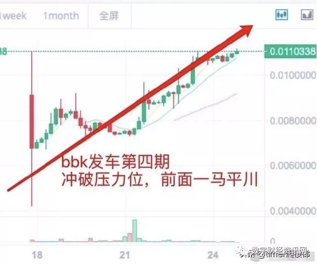 吉林快3和值走势，揭秘走势之牛，探寻数字奥秘