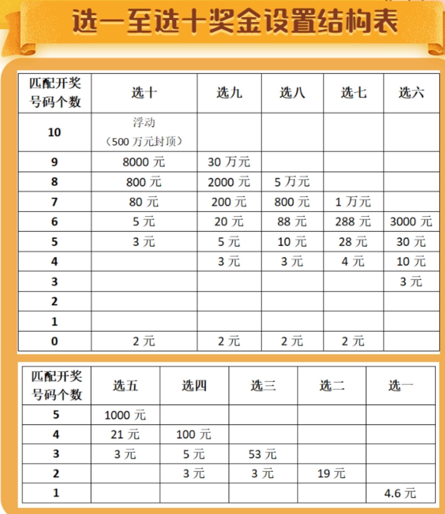 揭秘3D直选胆拖速查表，原理、应用与优化策略