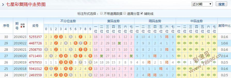 七星彩新走势图，探索彩票世界的神秘面纱
