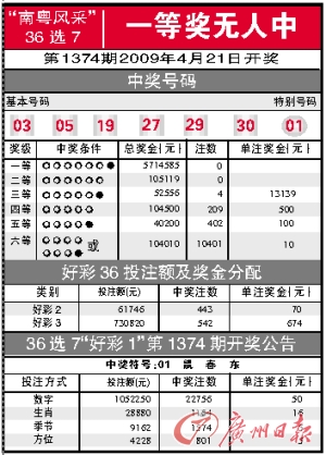 中国体彩七星彩开奖结果查询表，探索与体验