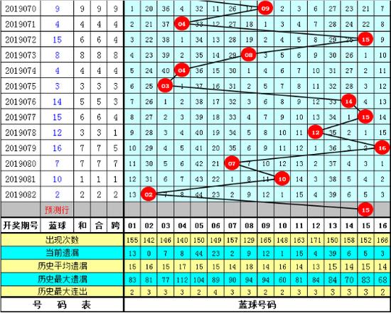 双色球7+1预测，探索彩票背后的数字奥秘