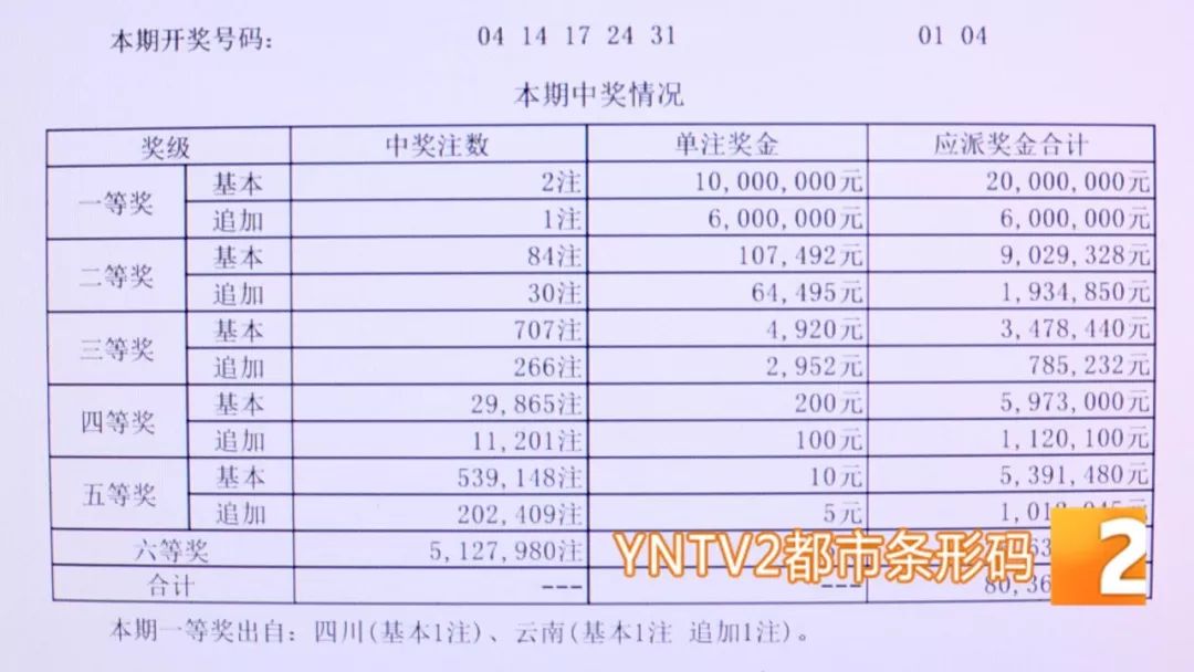 贵州11选五开奖结果基本走势图，揭秘一定牛的奥秘