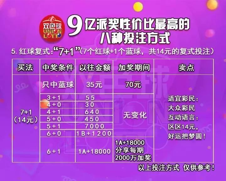 试机号口诀大全，助力彩票爱好者赢取大奖的秘诀