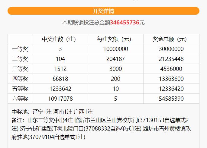 双色球历史记录查询表，电脑武器在彩票分析中的应用