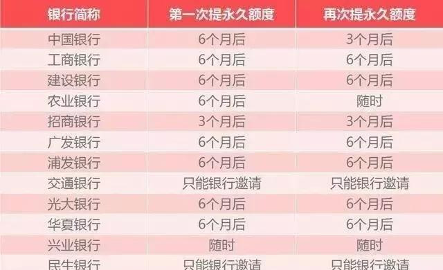 福彩3D包和值金额表及其应用策略