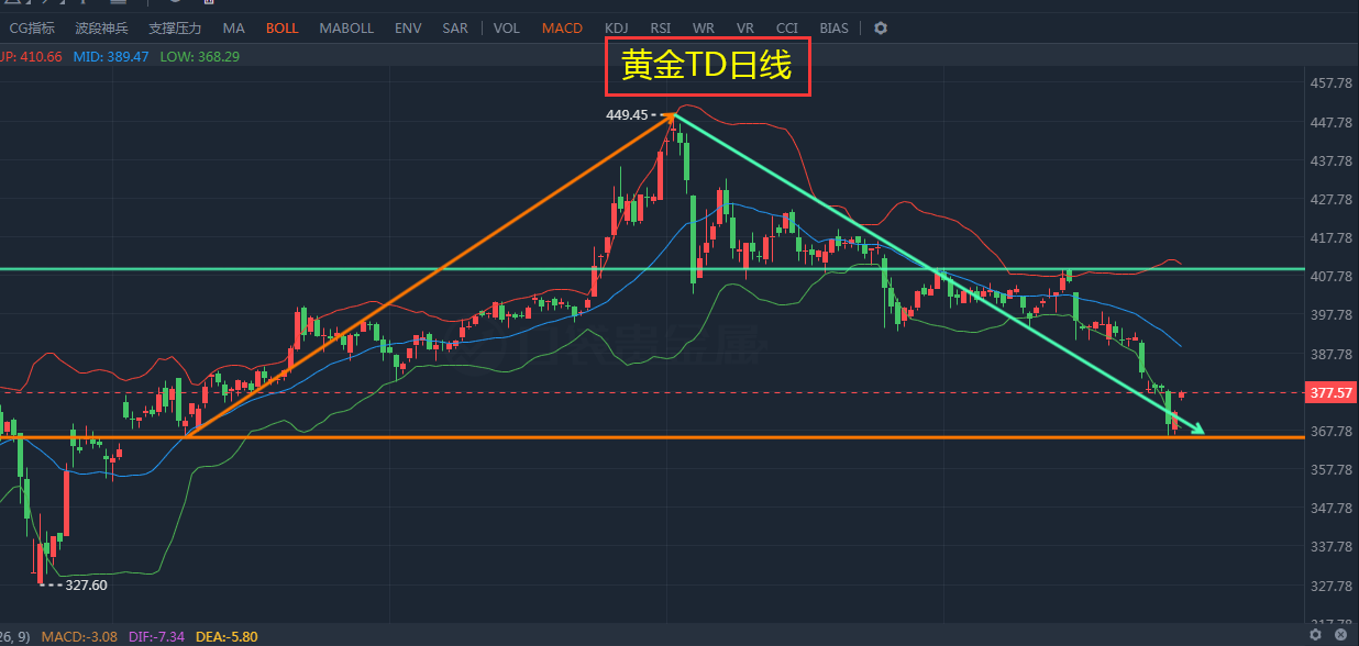 揭秘3B走势图综合图，洞悉未来趋势的利器
