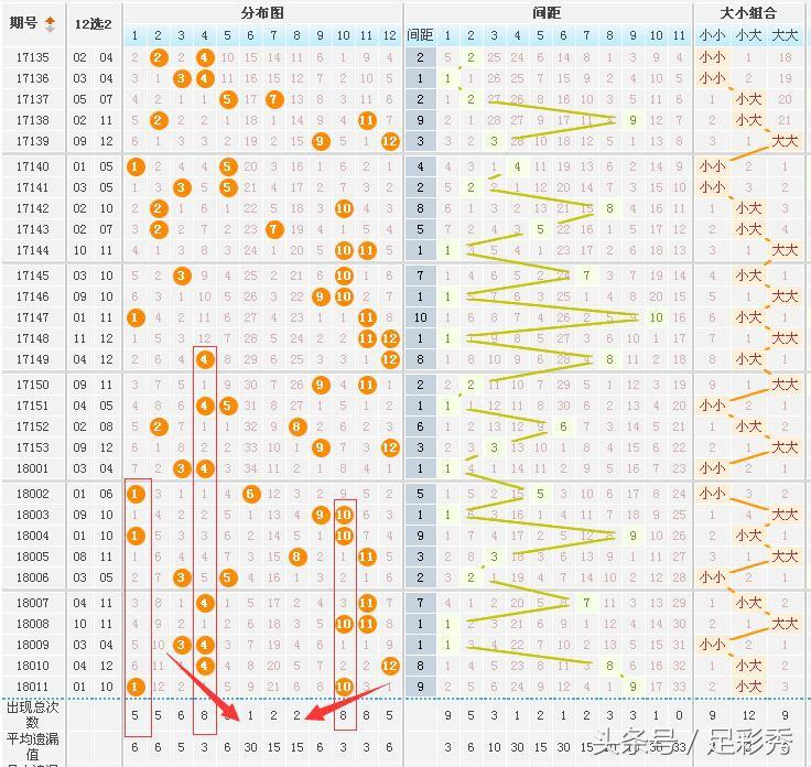 双色球 第15页
