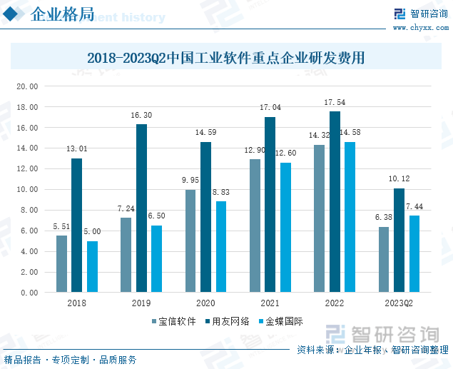 未来科技趋势下的3D之家预测软件