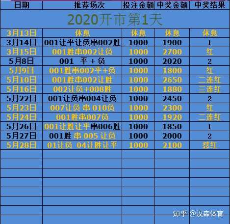 体育彩票的开奖频率及其影响