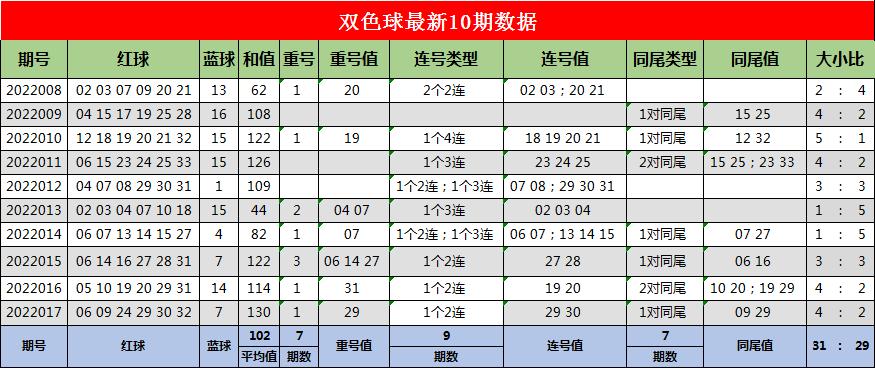 双色球2019年130期开奖结果揭晓，幸运儿揭晓！