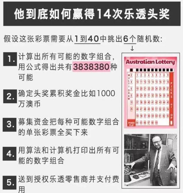 彩票计算公式的奥秘，揭秘数字背后的秘密