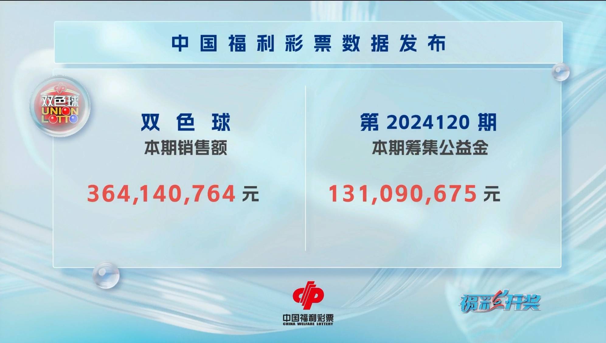 中国福利彩票双色球今晚开奖号码查询结果揭晓