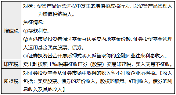 揭秘税收之门，多少钱要交税？