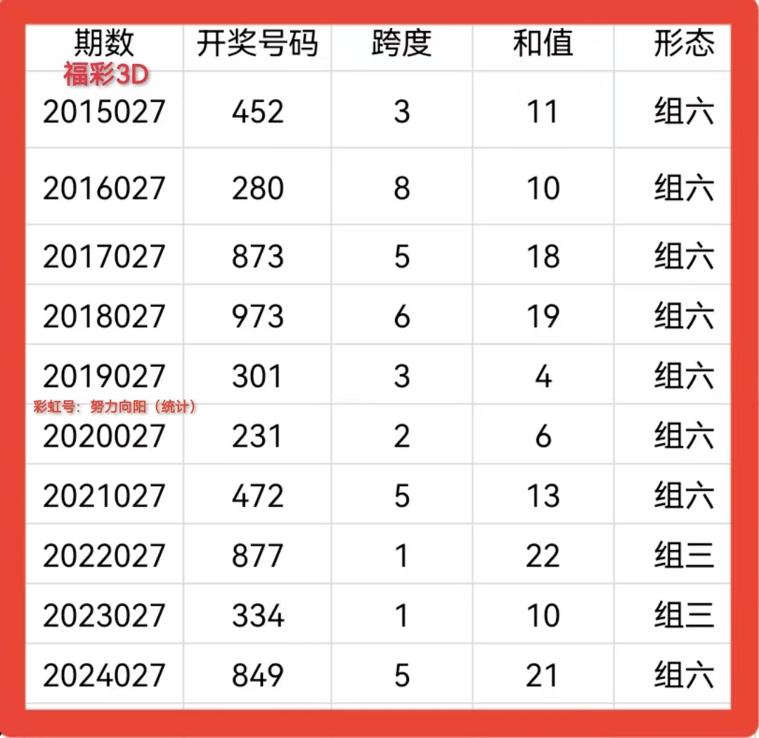 揭秘3D百位振幅走势图，专家解读与预测