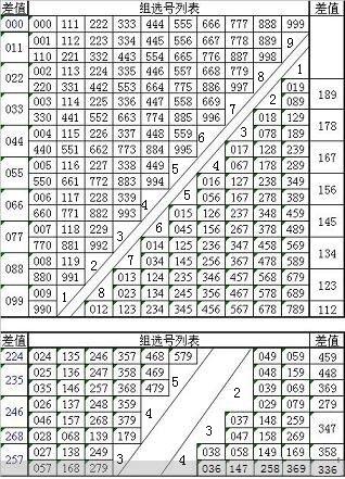 福彩3D万能五码使用方法详解