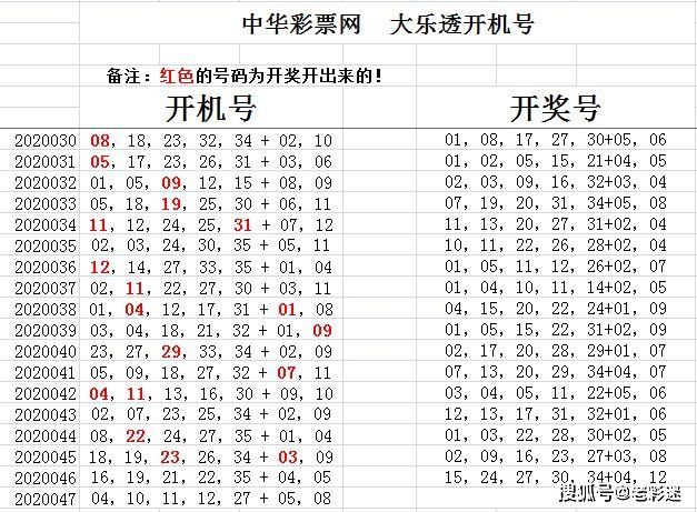 近五十期排列三开机号和试机号的研究报告