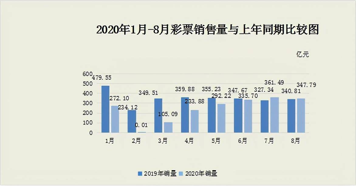 掌握体彩20选5基本走势图，洞悉彩票规律，提高中奖概率