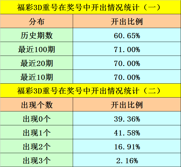 彩票预测 第2页