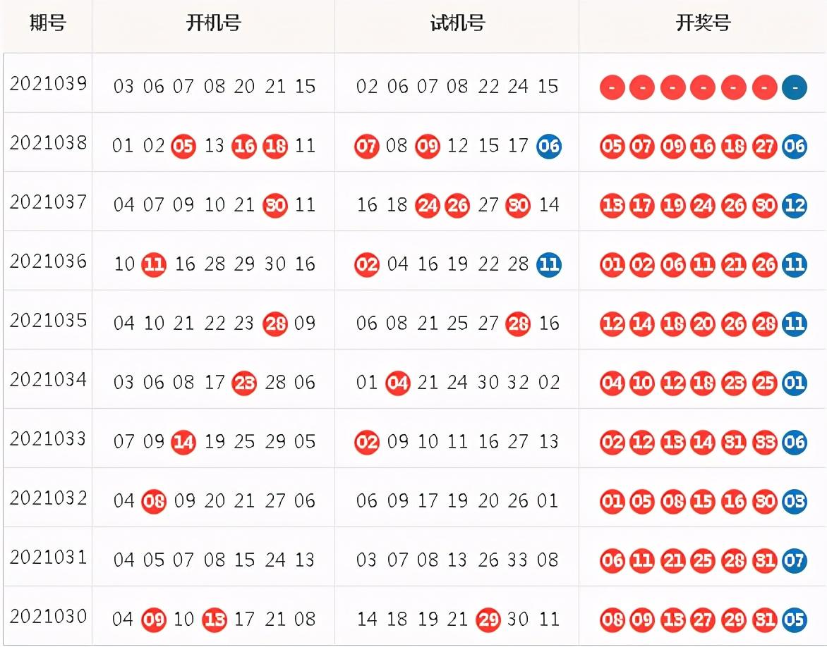 双色球第2021039期开奖结果揭晓，幸运儿揭晓！