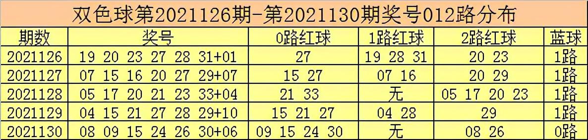今晚双色球2021130开奖结果揭晓，彩民期待揭晓幸运号码