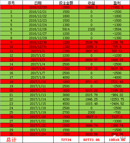 北单计算500，揭秘一种独特的彩票计算方法