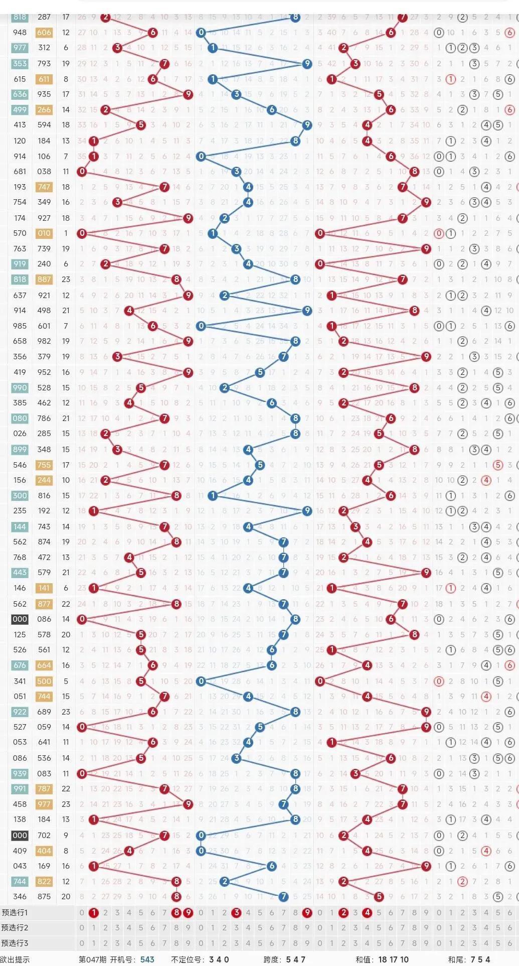探索3D图库与走势图的奥秘，从数据到视觉的全方位解析