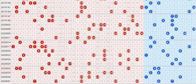 大乐透开奖走势图200期最新分析与观察