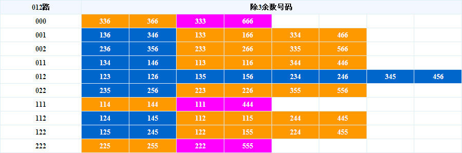 吉林快3开奖号码走势图，探索与解读