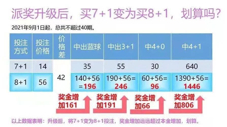 双色球复式价格表详解，9+1复式投注的魅力与策略