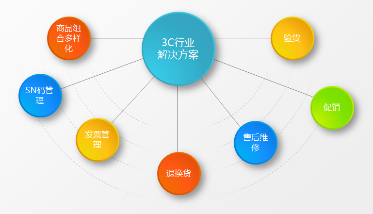 管家婆官网云ERP，企业数字化转型的得力助手