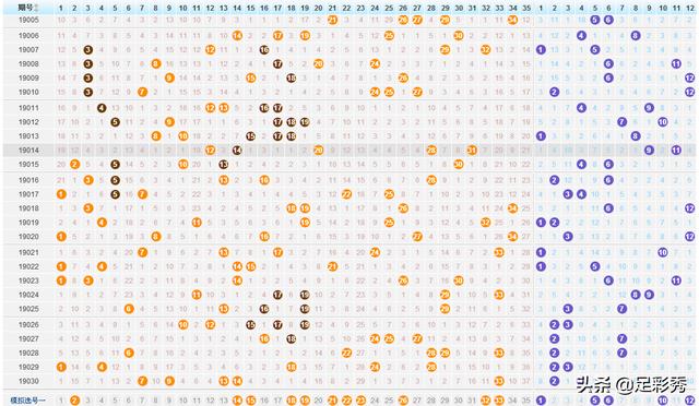 大乐透近1000走势图，探索与解析